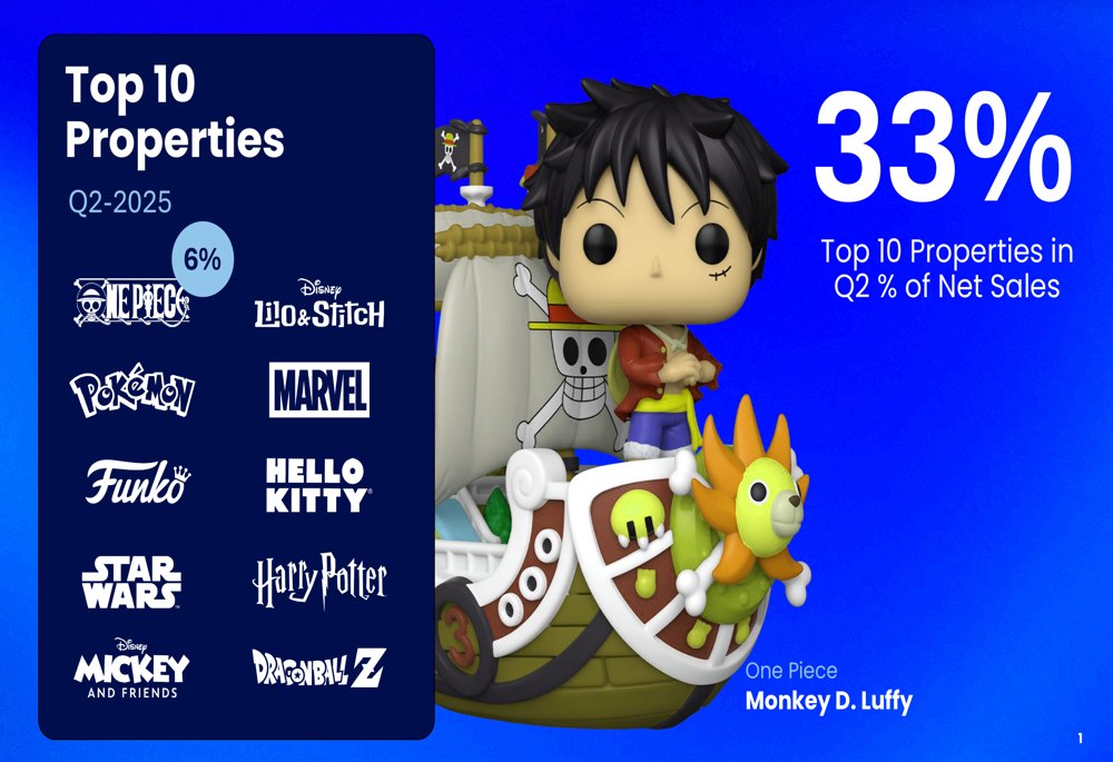 ¿Quién es el dueño de Funko y su futuro financiero?